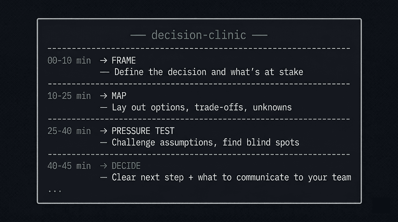 Frame. Map. Pressure test. Decide. You leave with clarity, not more options.